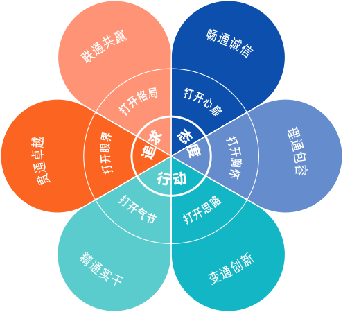 首页- 必发集团有限公司官方网站